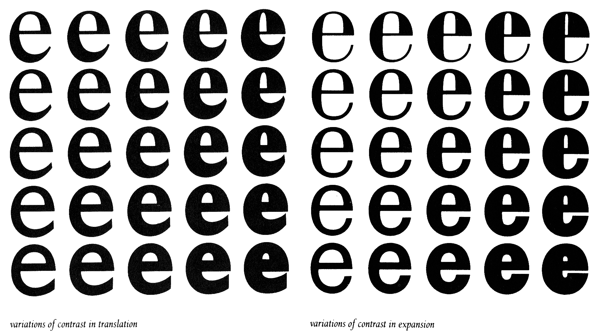 Noordzij diagrams
