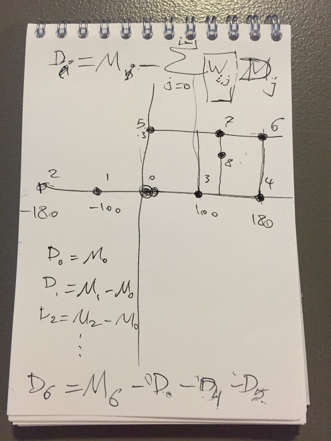 behdad_interpolation_sketch.png