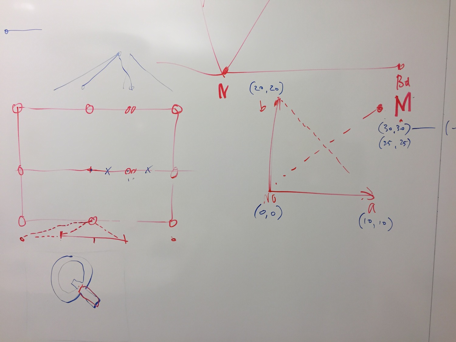erik_van_blokland_adobe_interpolation_diagram_sketch_2016-04-18.png