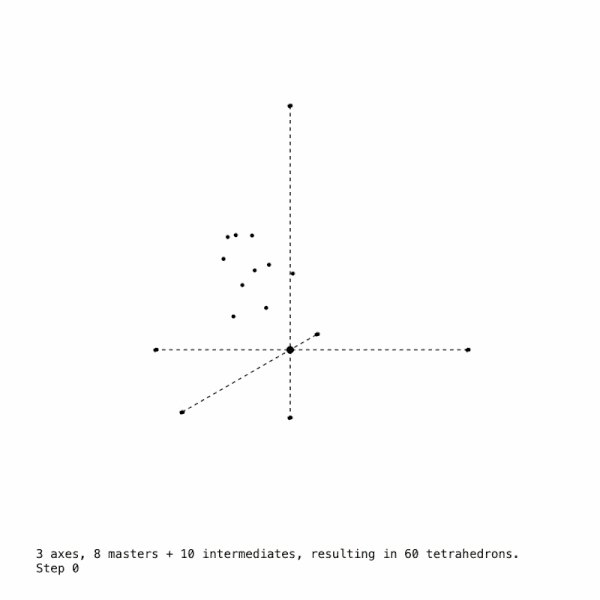 erik_van_blokland_cjtype_interview_20250202_build_8_masters_10_intermediates_60_tetrahedrons.gif