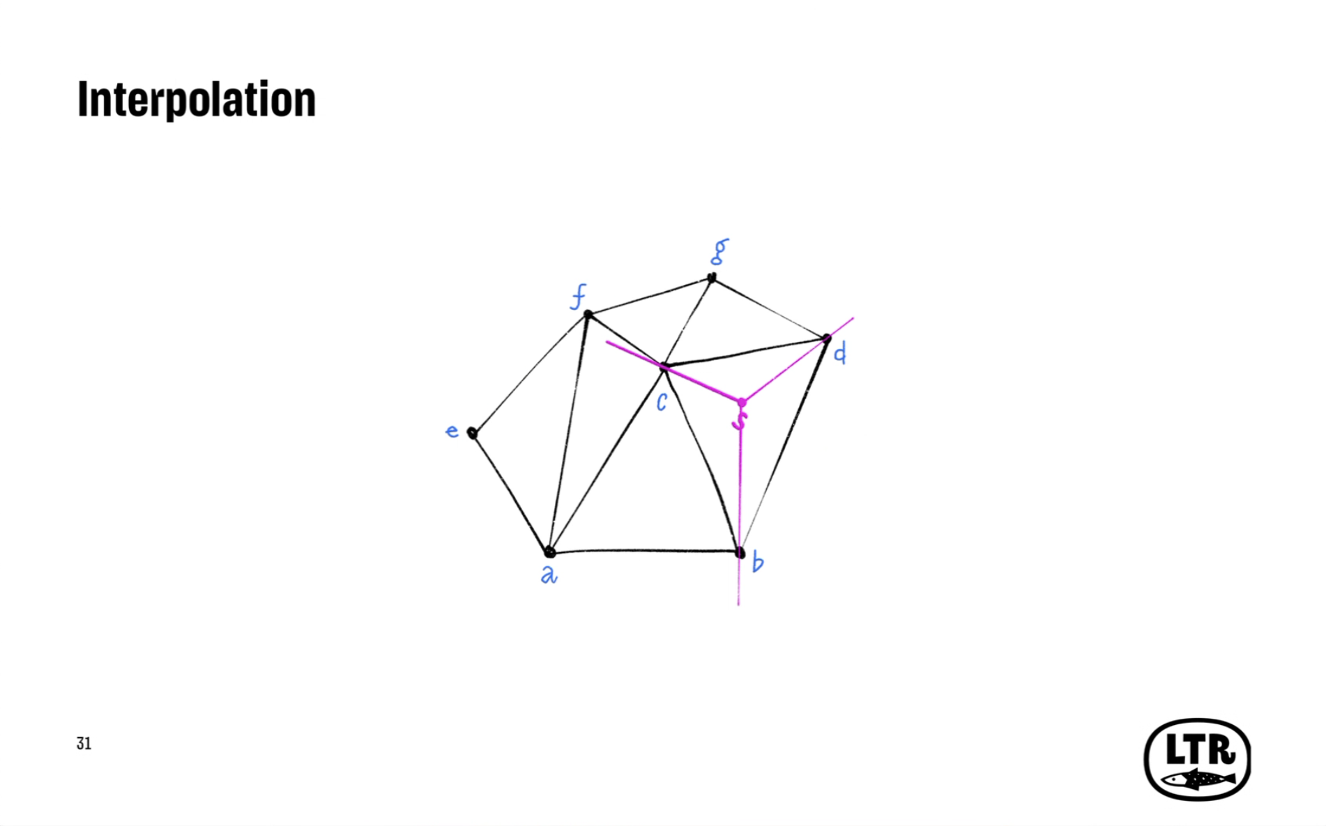erik_van_blokland_triangular_designspaces_2.png