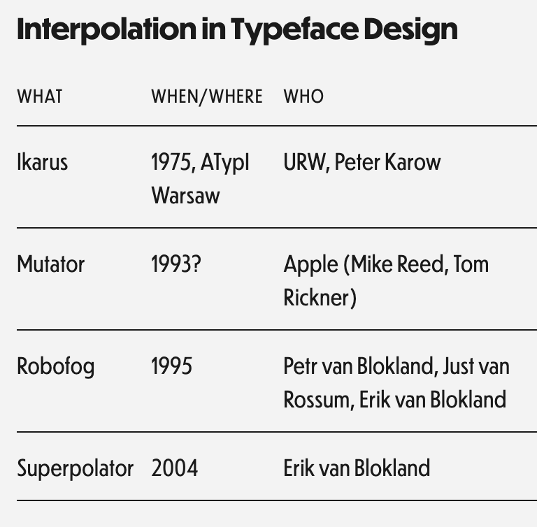 CJ’s (Selected) History of Variable Fonts and Related Technologies