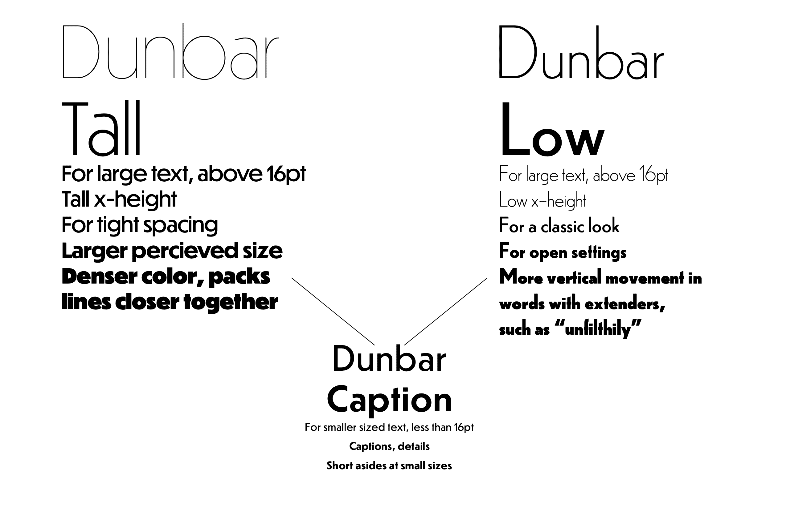 Dunbar_Family_Overiew.png