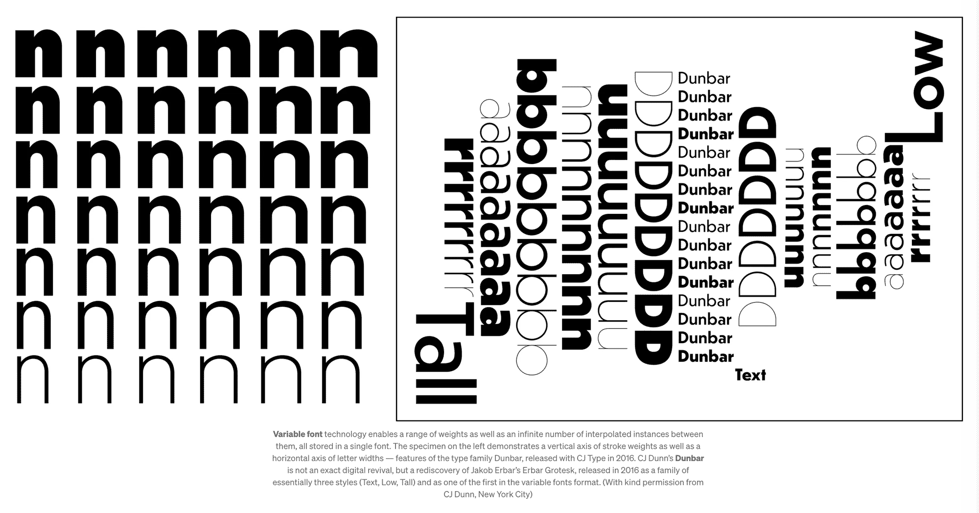 Yearbook of Type 3 article by Ferdinand P Ulrich 2018-05-17 featuring Dunbar